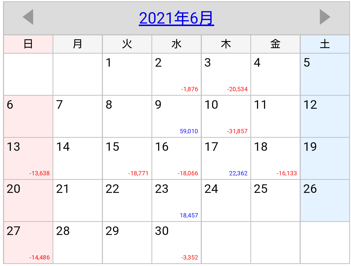 2021年6月収支カレンダー