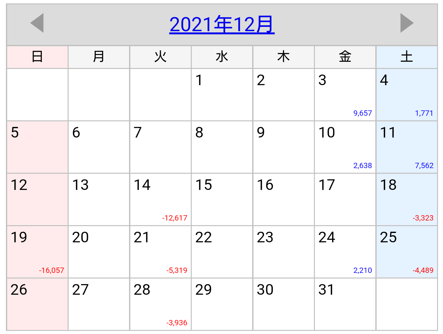 2021年12月収支カレンダー