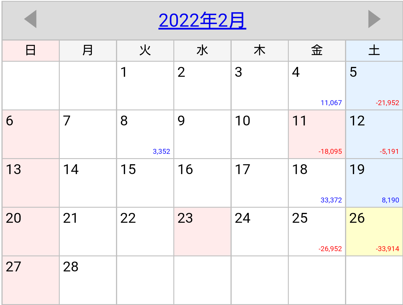 2022年2月収支カレンダー