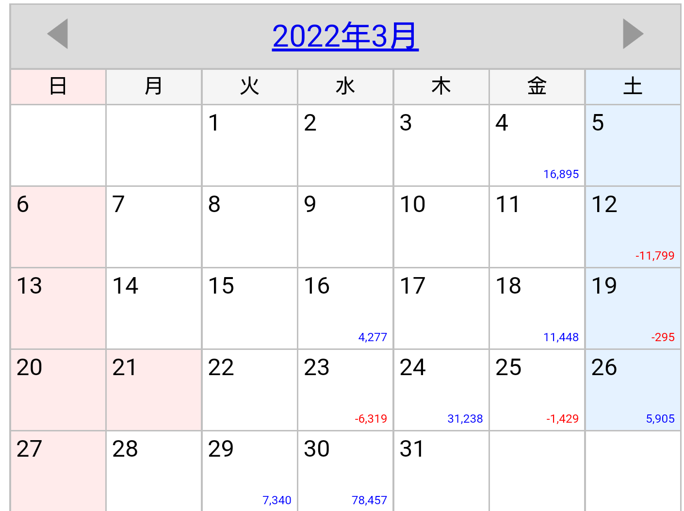 2022.3月収支カレンダー