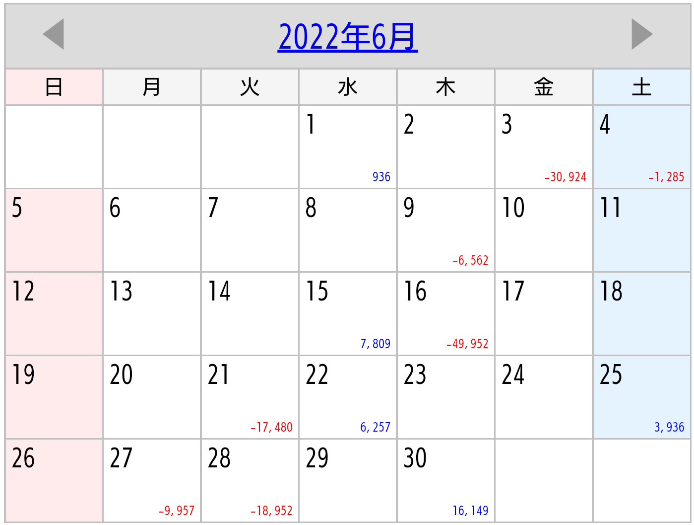 2022年6月収支カレンダー