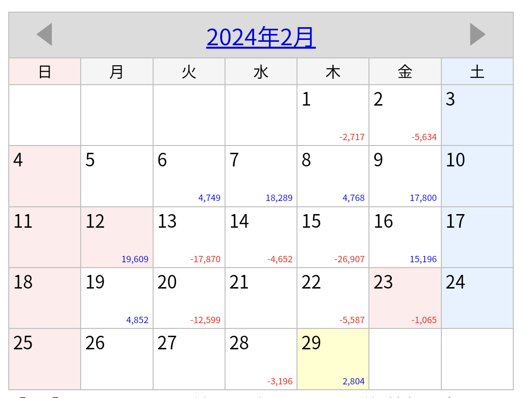 2024年2月収支カレンダー