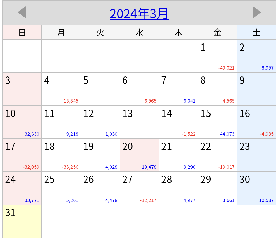 2024年3月収支カレンダー