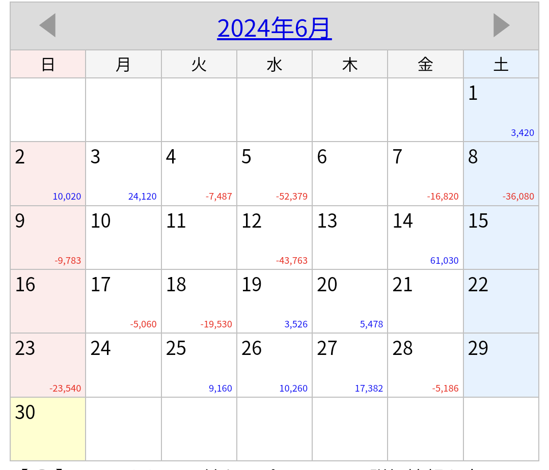 2024年6月収支カレンダー