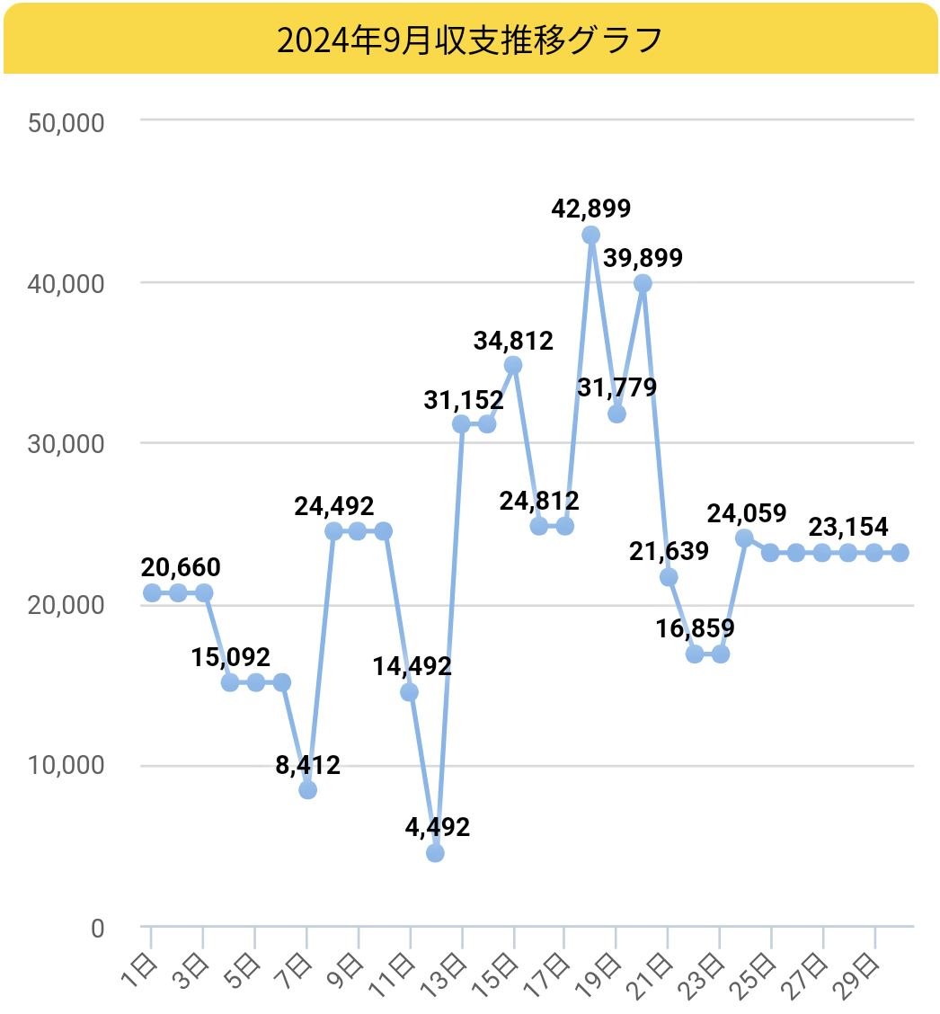 2024.9月収支グラフ