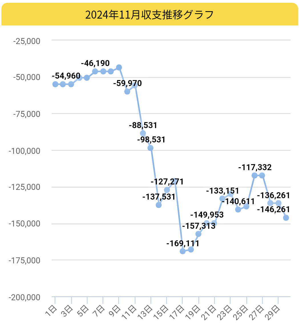 2024年11月収支グラフ