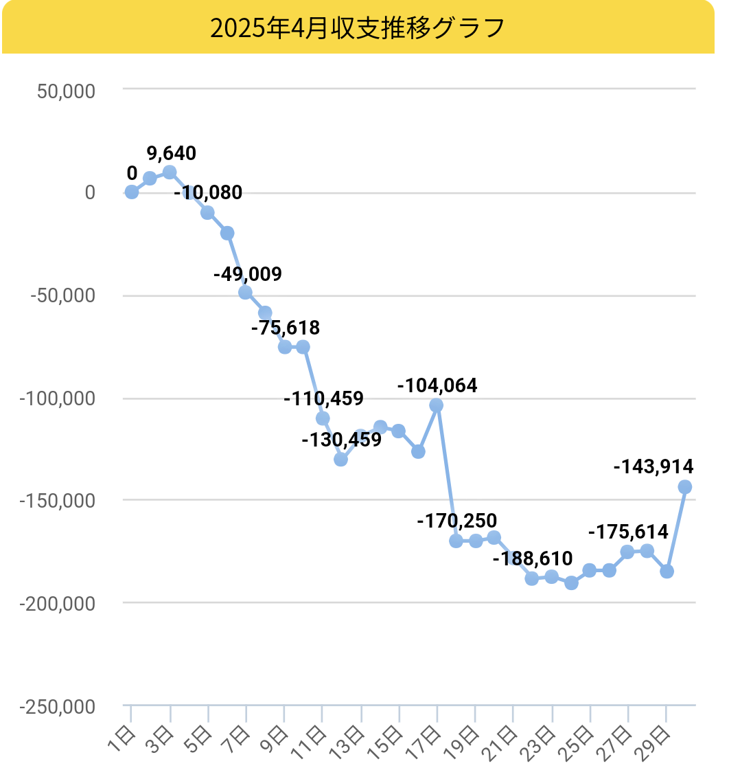 2025.4月収支グラフ