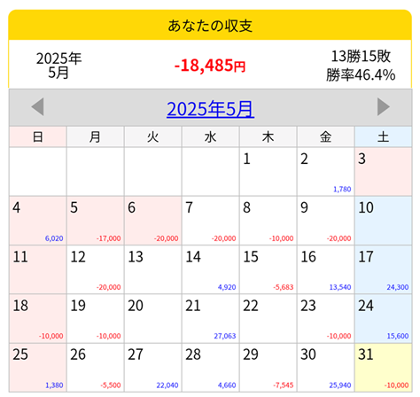 2025.5月稼働カレンダー