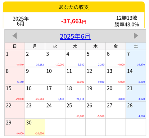 2025年6月稼働メモ