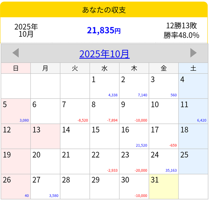 2025.10月稼働メモ
