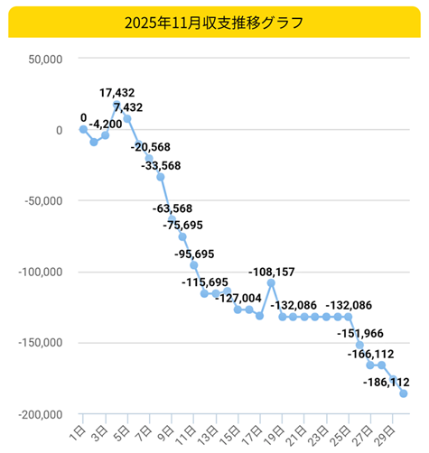 2025.11稼働グラフ