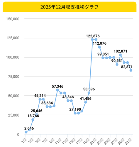 2025.12月収支グラフ