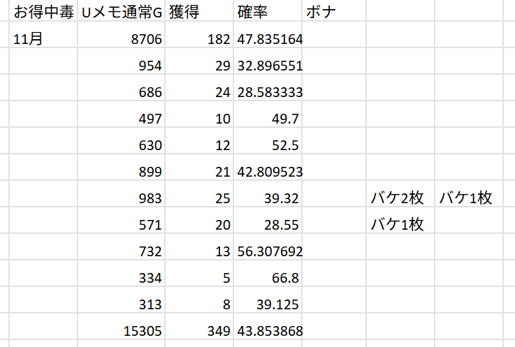 ファミスタパンク役お得回数