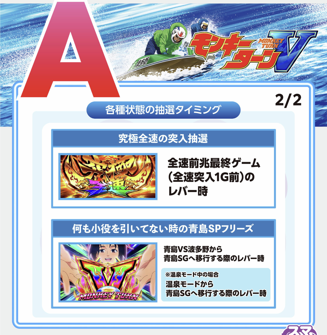 究極全速・青島SPの抽選タイミング
