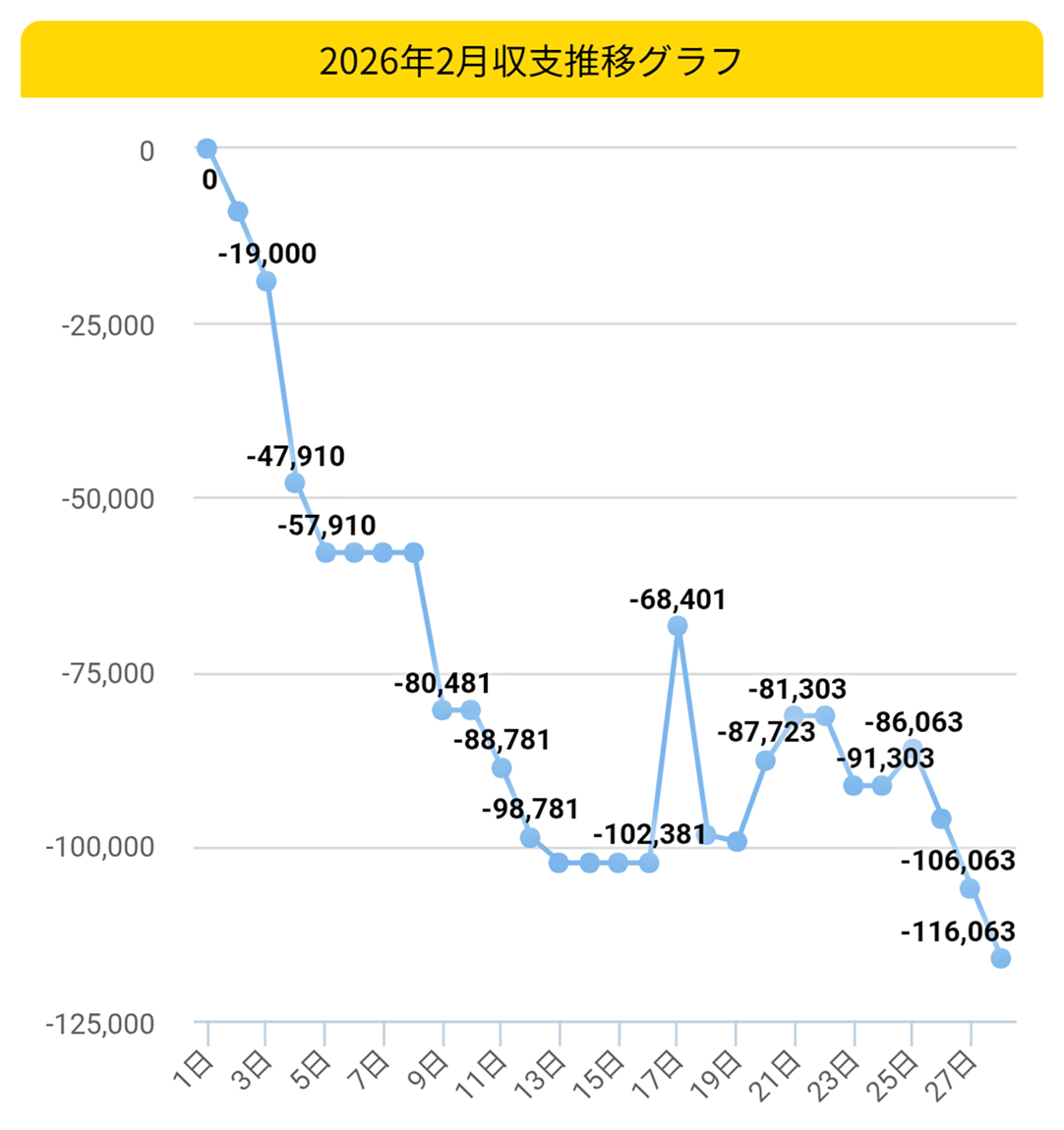 2026.2月収支グラフ