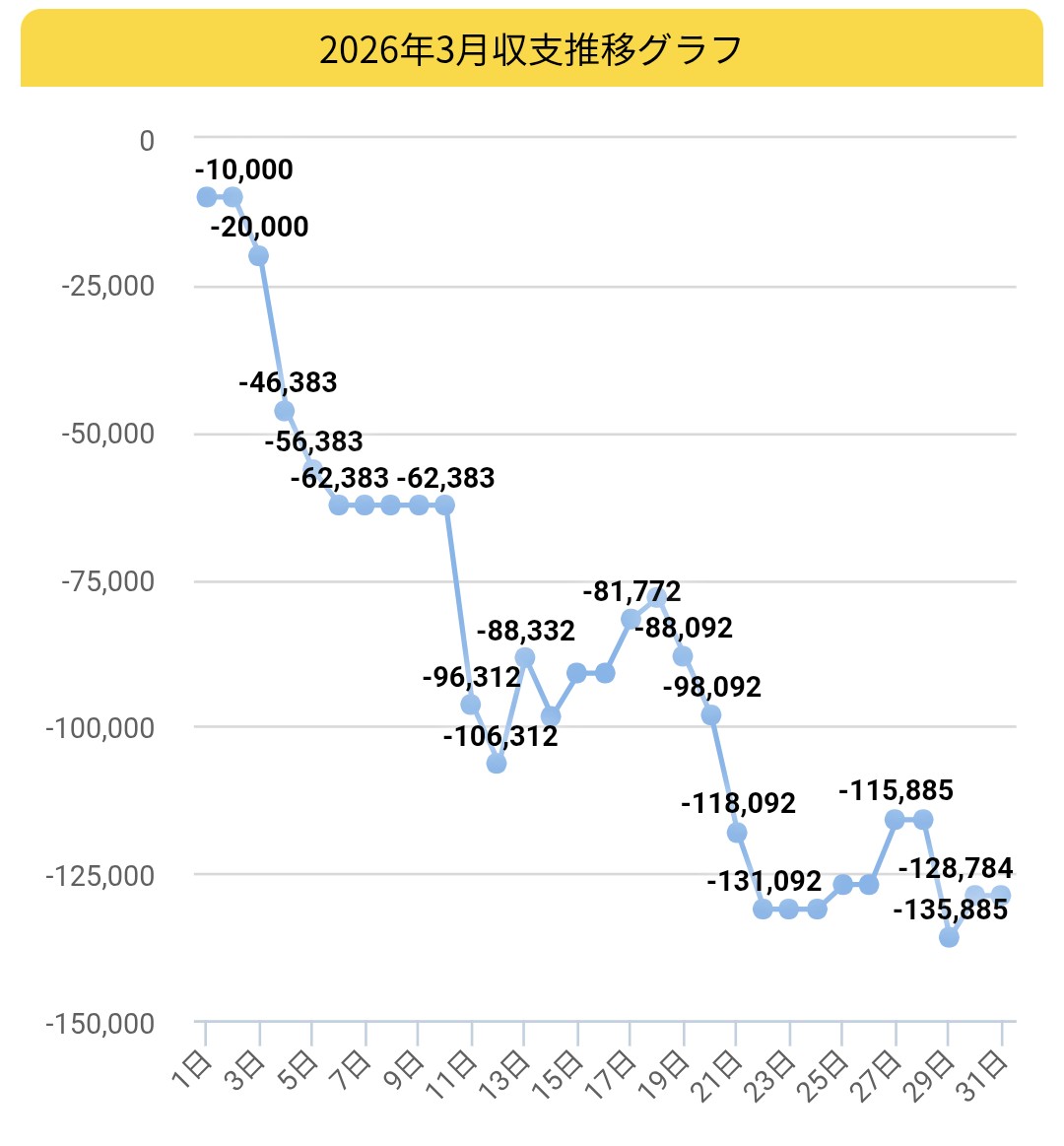 2026年3月収支グラフ