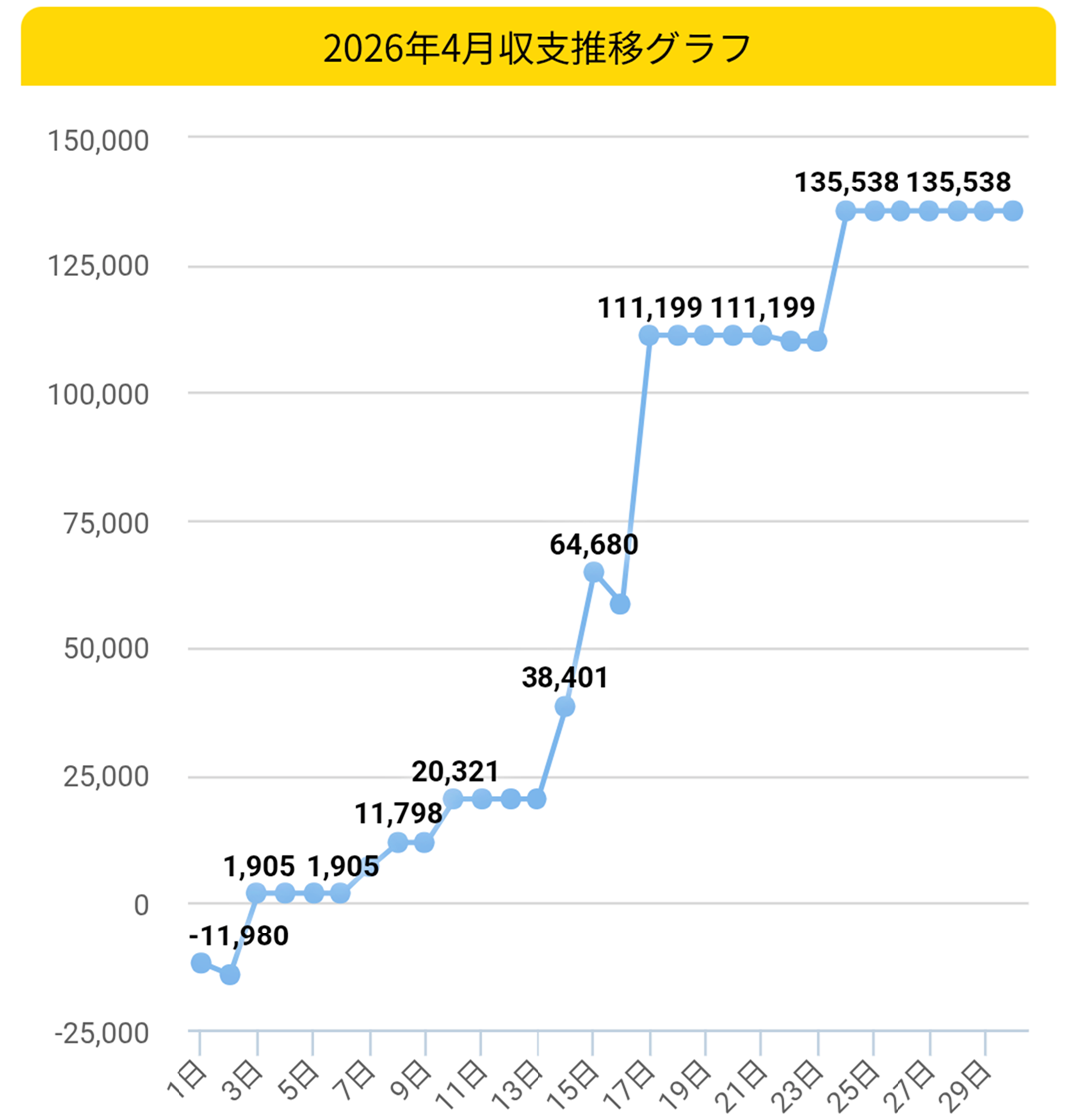 2026.4月収支グラフ