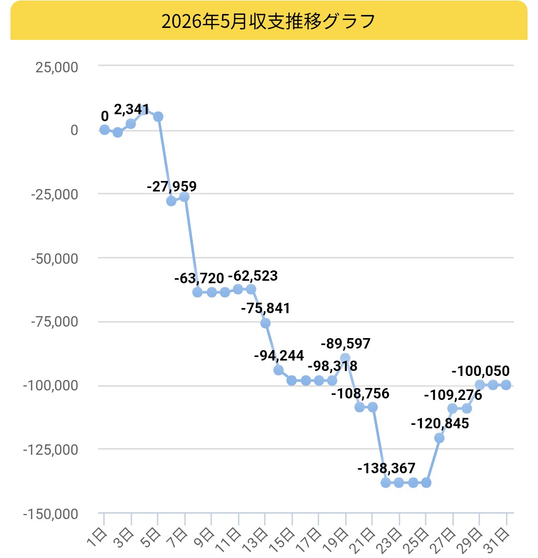 2026.5月収支グラフ