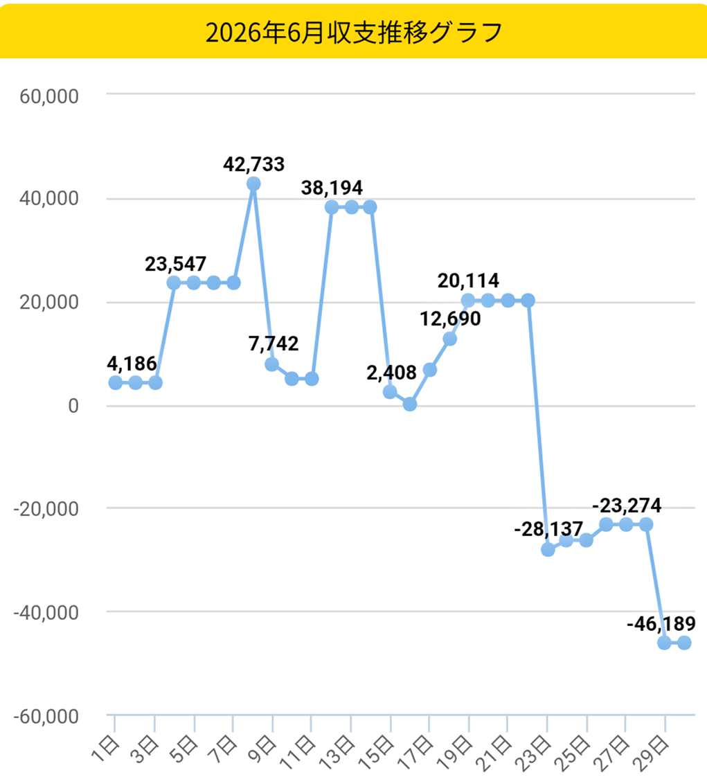 2026.6月収支グラフ