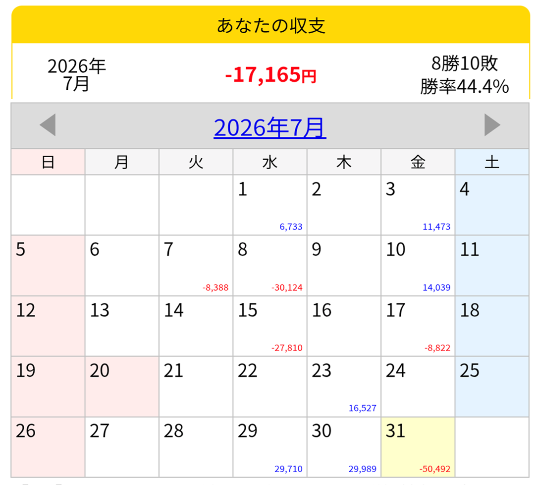 2026.7月収支カレンダー