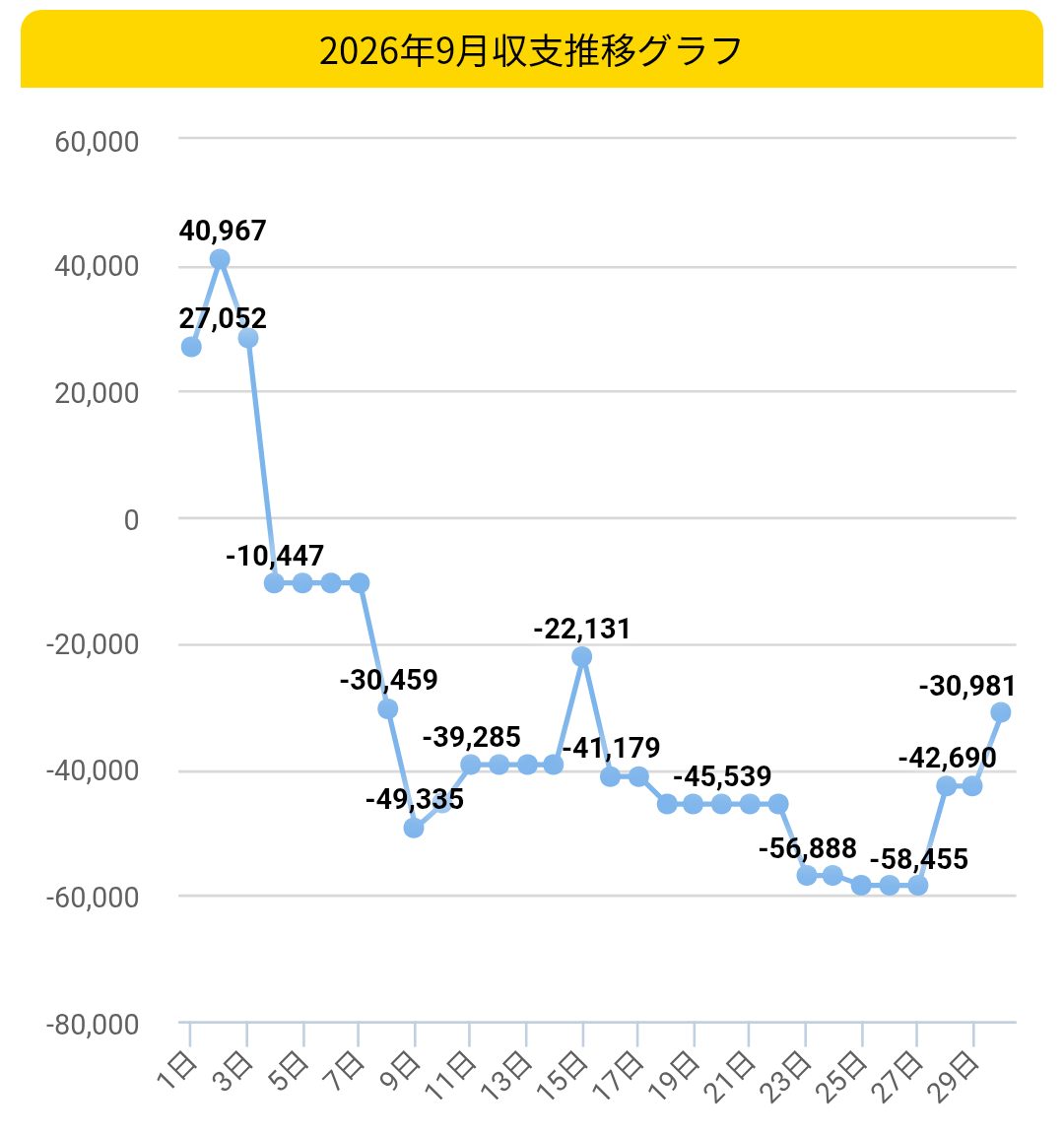 2026年9月収支グラフ